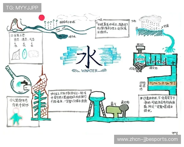 智能水循环系统减少资源消耗 场馆用水自给率突破百分之八十